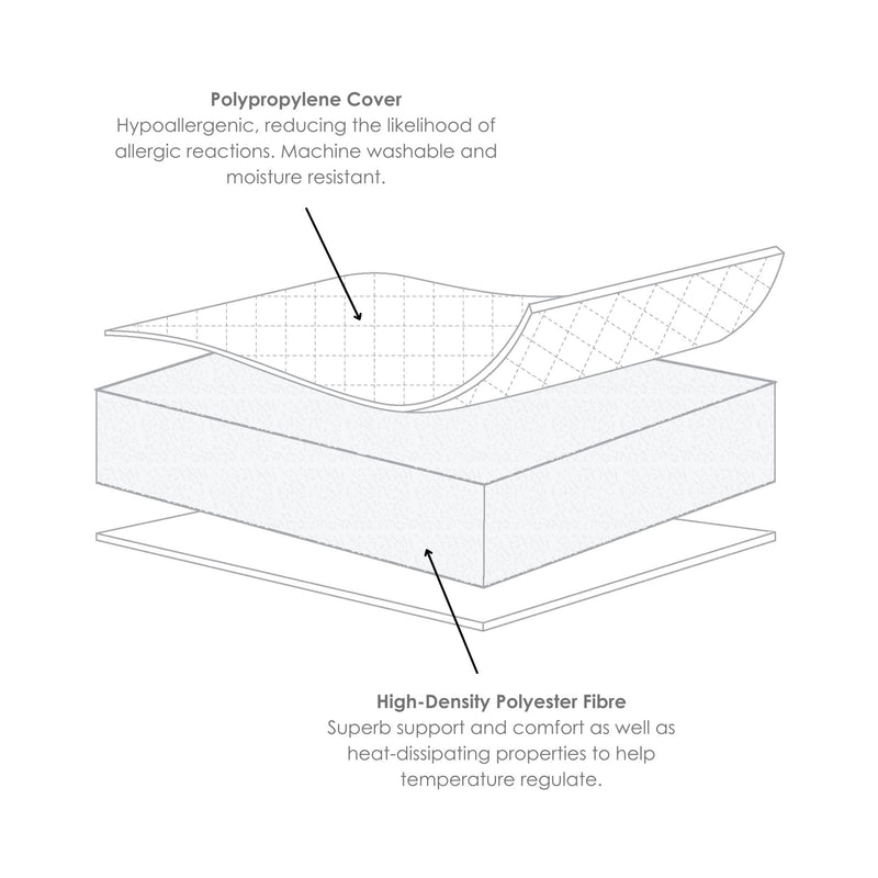 The illustration of what's included in the Essentials Hypoallergenic Fibre Cot Bed Mattress (140 x 70 cm) | Cot Bed Mattresses (140x70cm) | Baby & Toddler Mattresses | Bedding | Nursery Furniture - Clair de Lune UK