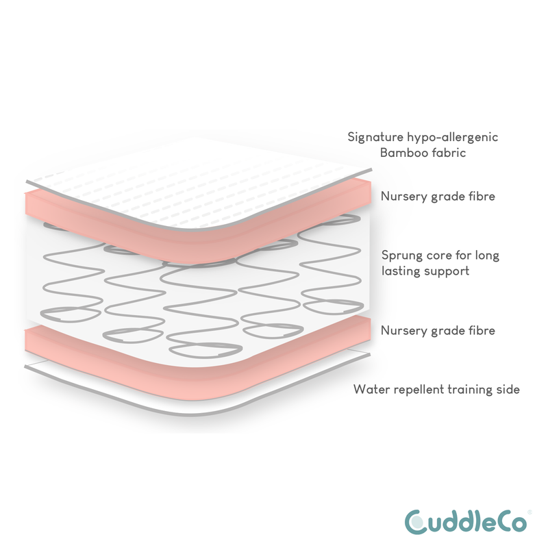 The layers of the CuddleCo Harmony Hypoallergenic Bamboo Sprung Cot Bed Mattress | Baby & Toddler Mattresses | Bedding | Nursery Furniture - Clair de Lune UK