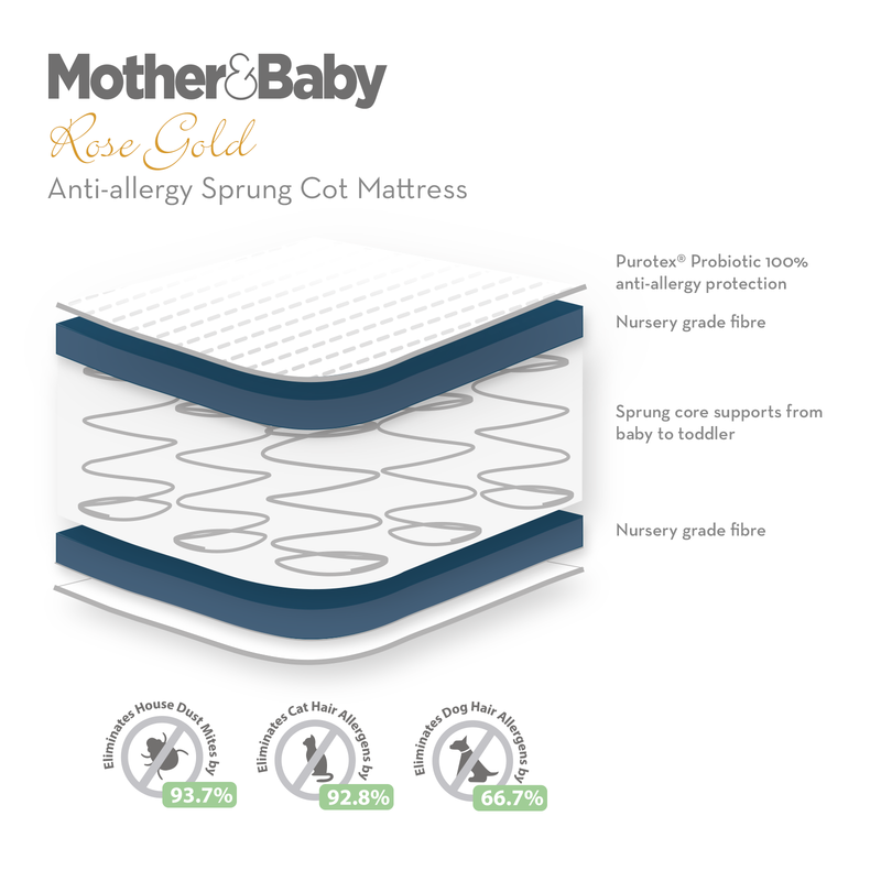 The layers of the Mother&Baby Rose Gold Anti Allergy Sprung Cot Mattress | Baby & Toddler Mattresses | Bedding | Nursery Furniture - Clair de Lune UK