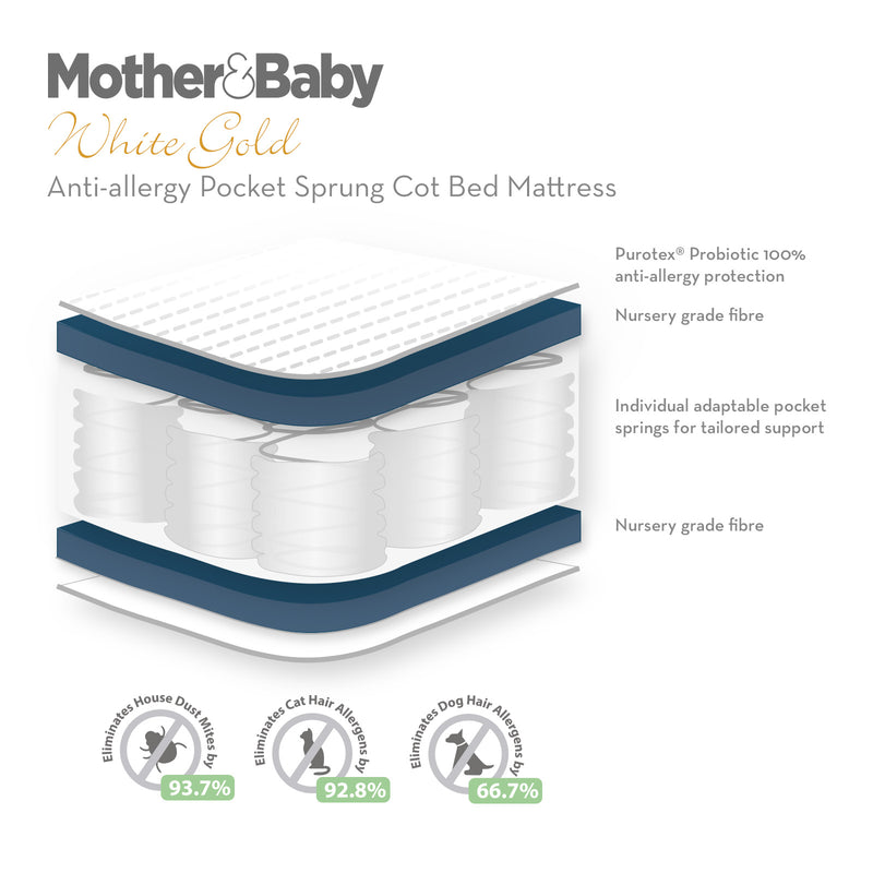 Layers of the Mother&Baby White Gold Anti Allergy Pocket Sprung Cot Bed Mattress | Baby & Toddler Mattresses | Bedding | Nursery Furniture - Clair de Lune UK