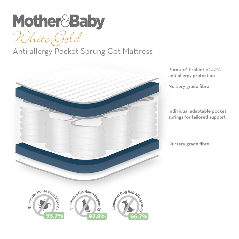 The supportive layers of the Mother&Baby White Gold Anti-Allergy Pocket Sprung Cot Mattress | Baby & Toddler Mattresses | Bedding | Nursery Furniture - Clair de Lune UK