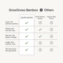 Grow Grows Organic Ribbed Baby Sleepsuit VS Other Brands Chart | Baby Sleep Wear | Children's pyjamas - Clair de Lune UK
