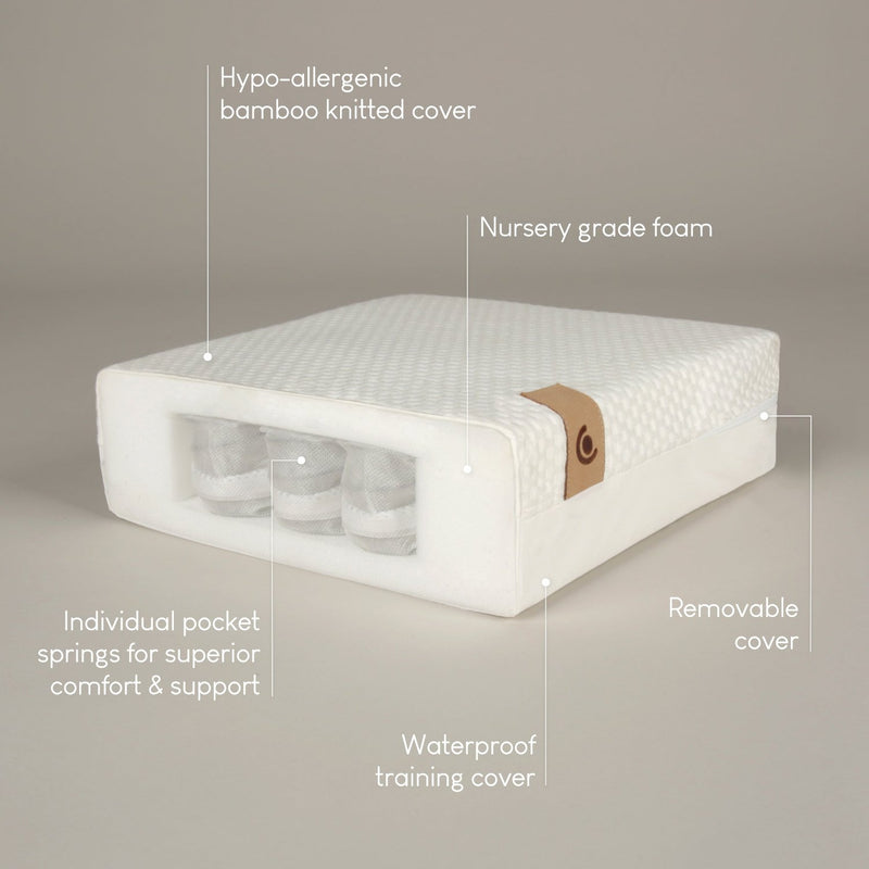 CuddleCo Signature Hypoallergenic Bamboo Pocket Sprung Cot Mattress showing cross section of coils with diagram of key features - Clair de Lune UK