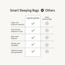 Organic Grow Grows Smart Sleeping Bag vs other brands | Baby Sleeping Bags | Baby Bedding - Clair de Lune UK