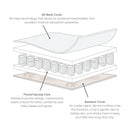 The illustration of what's included in the 3D Mesh Reversible Pocket Sprung Foam Cot Bed Mattress | Cots, Cot Beds, Toddler & Kid Beds | Baby Bed | Nursery Furniture - Clair de Lune UK
