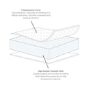 The breathable layers of the essentials cot bed mattress from the White Essentials Cot Bed bundle with mattress | Cots, Cot Beds & Toddler Beds | Nursery Furniture - Clair de Lune UK