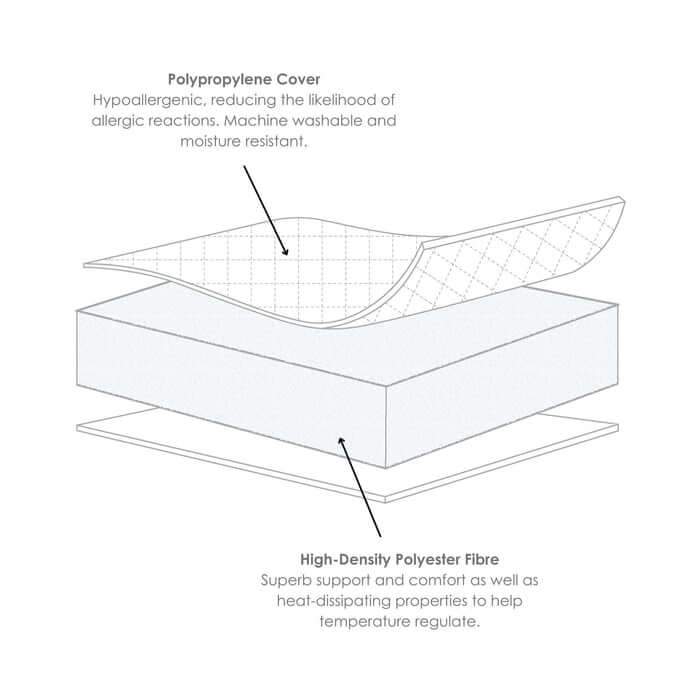 The breathable layers of the essentials cot bed mattress from the White Essentials Cot Bed bundle with mattress | Cots, Cot Beds, Toddler & Kid Beds | Nursery Furniture - Clair de Lune UK