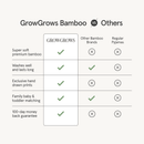 GrowGrows Organic Pyjamas vs Others | Organic Kids PJs and Nightwear - Clair de Lune UK
