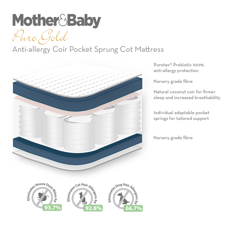 The layers of the Mother&Baby Pure Gold Anti Allergy Coir Pocket Sprung Cot Mattress | Baby & Toddler Mattresses | Bedding | Nursery Furniture - Clair de Lune UK